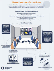 A.I. Hybrid Meetings Guide
